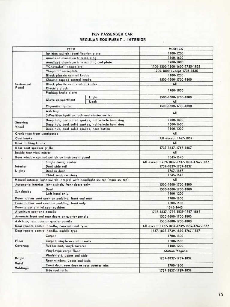 n_1959 Chevrolet Engineering Features-75.jpg